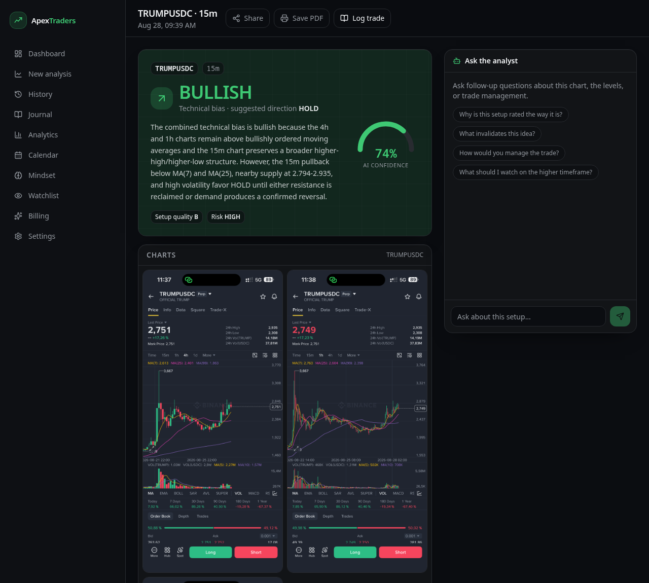 AI chart analysis result with directional bias, conviction score, entry, stop and target levels